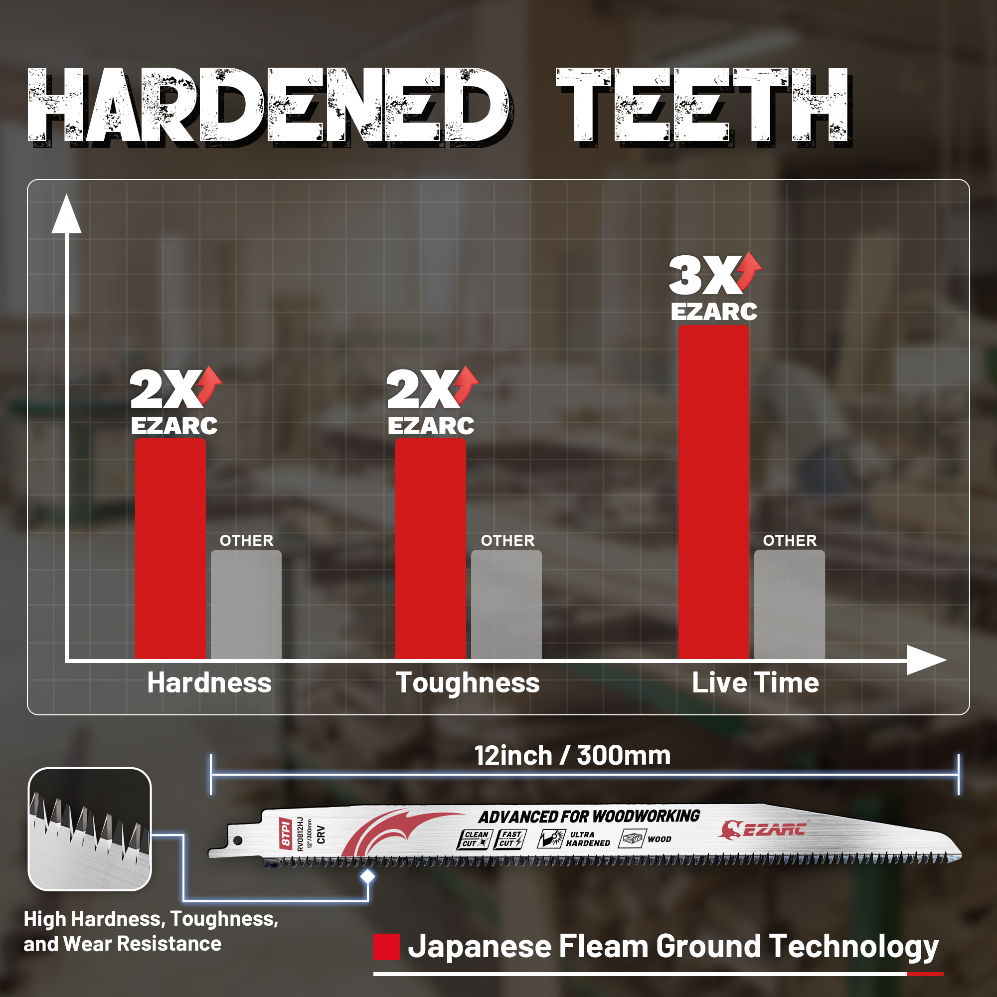 EZARC 300mm Japanese Teeth Rec - Japanese Pull Saw ulasan dan harga