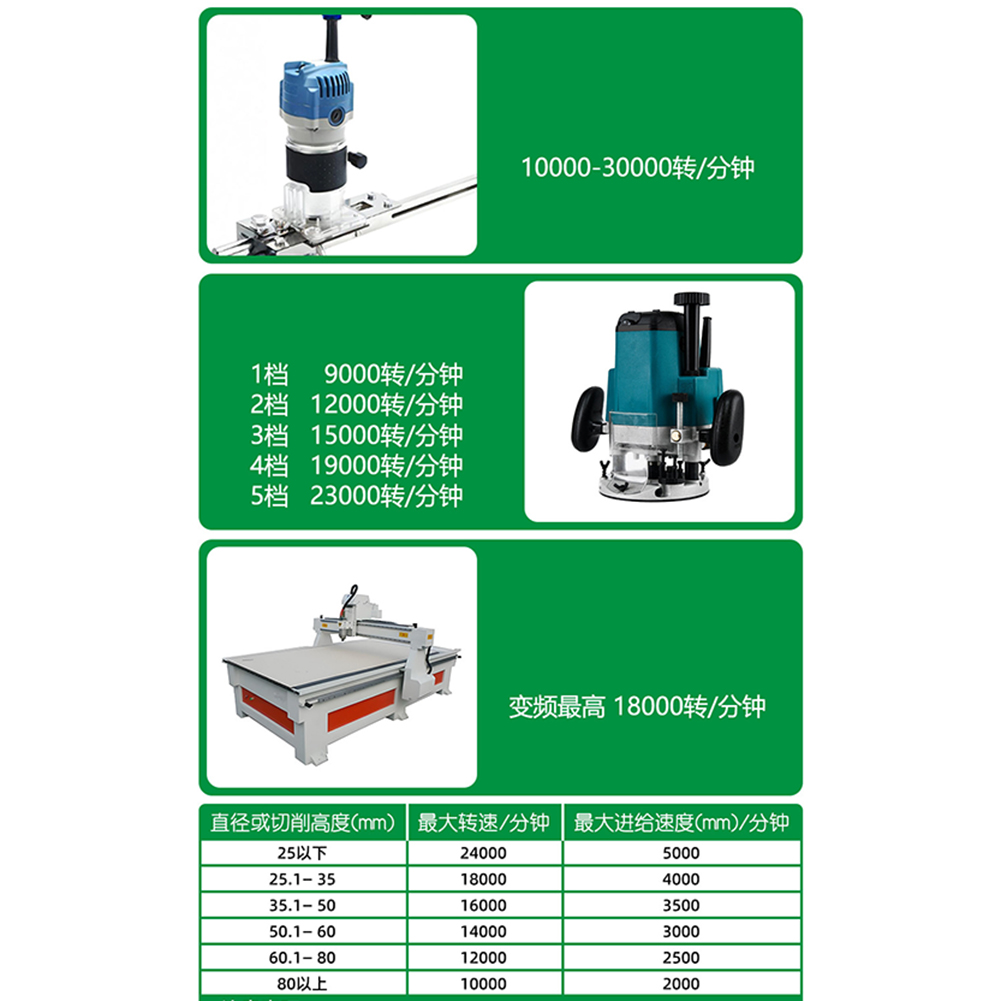 Woodworking Router Bit Set 2PC - Woodworking Kickback ulasan dan harga